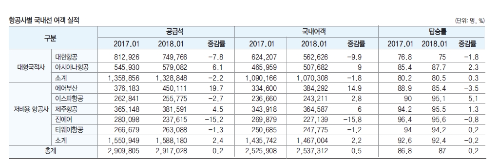 에디터 사진